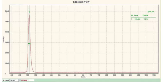 310nm spectrum