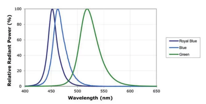 Typical Spectrum