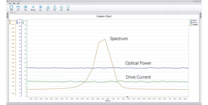 Typical Spectrum