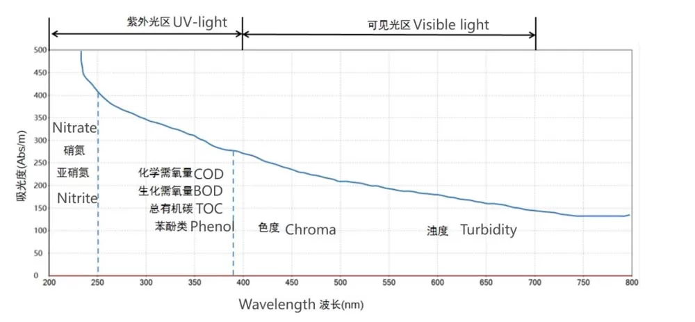 environmental-monitoring-manufacturers.jpg
