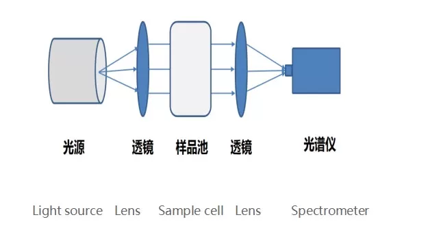 environmental-monitoring-suppliers.jpg