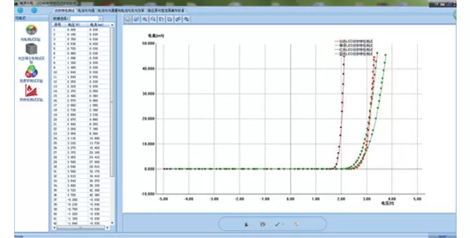 Experiment Contents and Typical Data