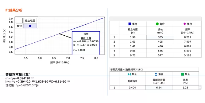 Experiment Data