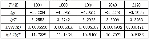 Experimental Data Examples Experimental Data Examples