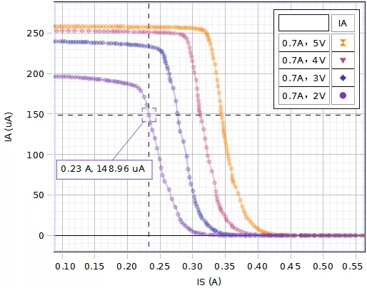 Experimental Data Examples Experimental Data Examples