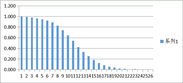 Experimental Data Examples Experimental Data Examples