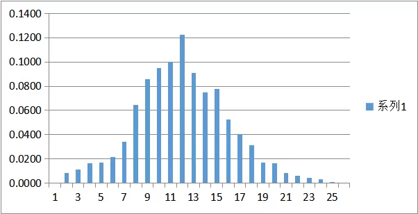 Experimental Data Examples Experimental Data Examples