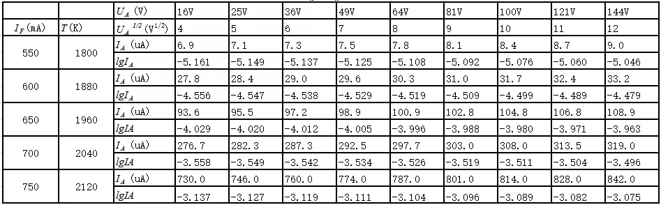Experimental Data Examples Experimental Data Examples